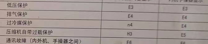 下陆空调电话在哪里找